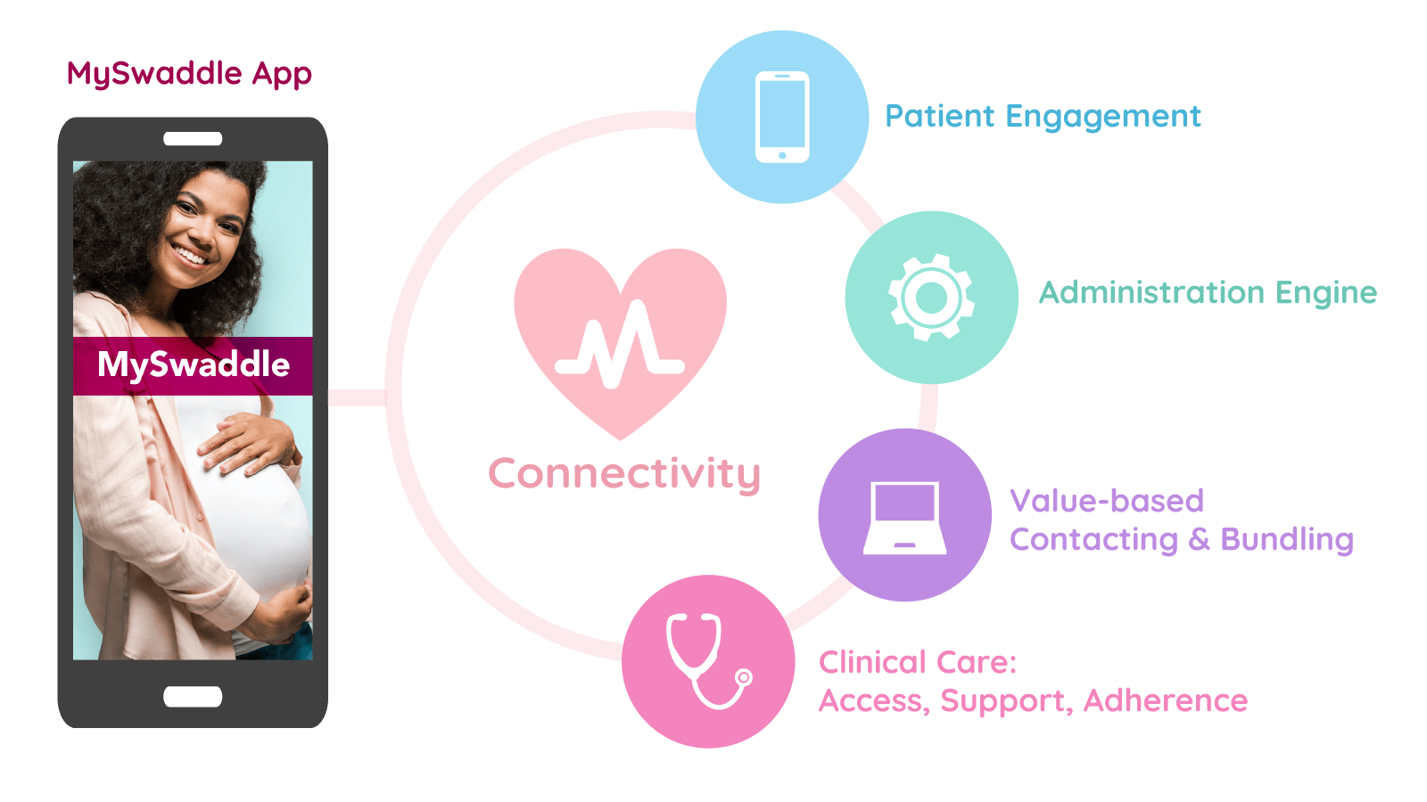 Connectivity Diagram